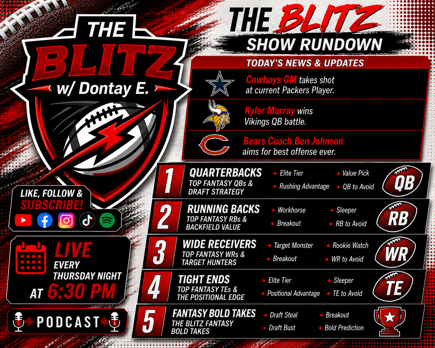 The Blitz show rundown graphic with today's news and the weekly fantasy segment lineup