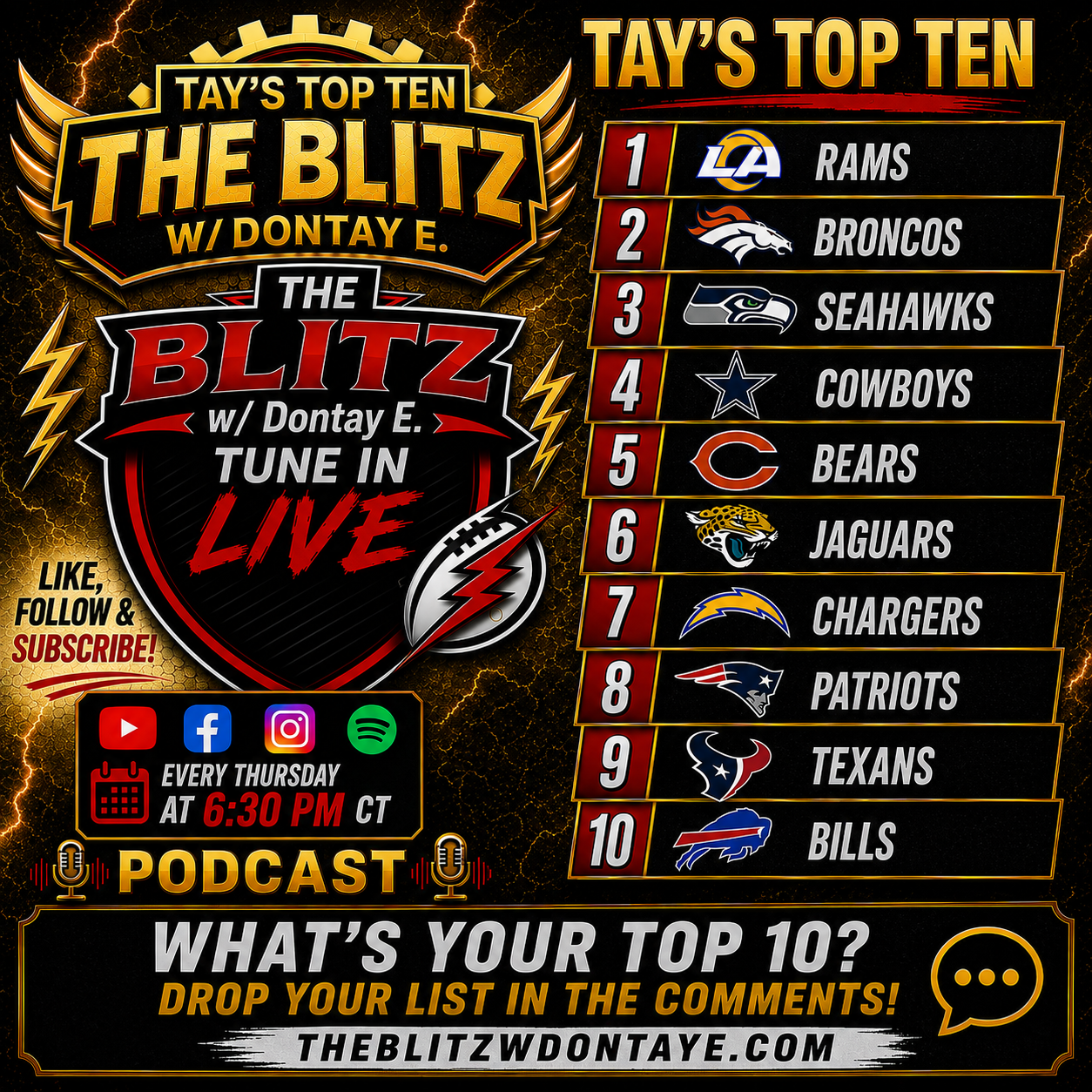 Tay's Top Ten rankings — August 10, 2025